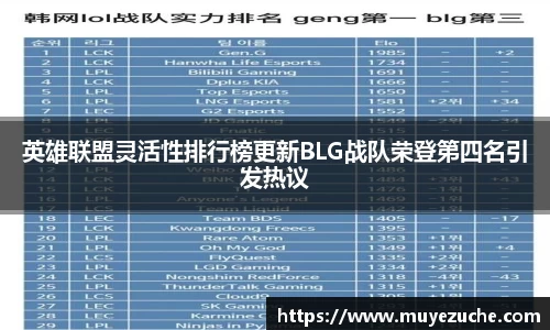 英雄联盟灵活性排行榜更新BLG战队荣登第四名引发热议