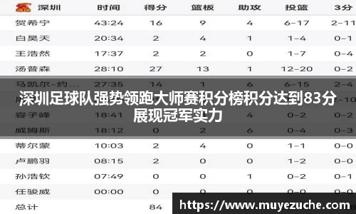 深圳足球队强势领跑大师赛积分榜积分达到83分展现冠军实力